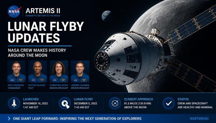 Artemis II,Lunar,Flyby,NASA,Crew,